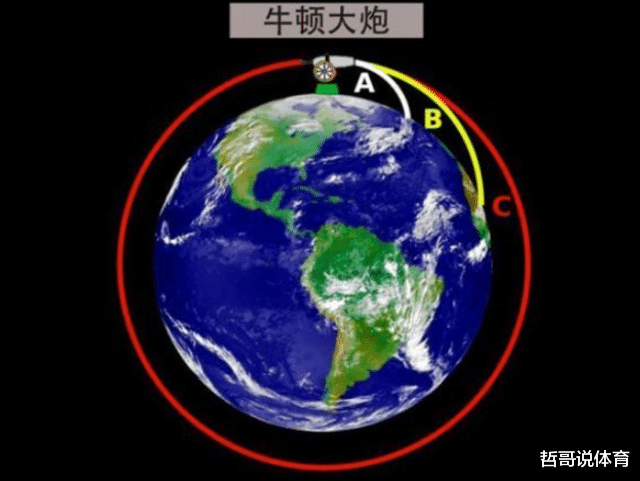 人类登陆月球后是怎么返航的,难道月球上有火箭发射基地?