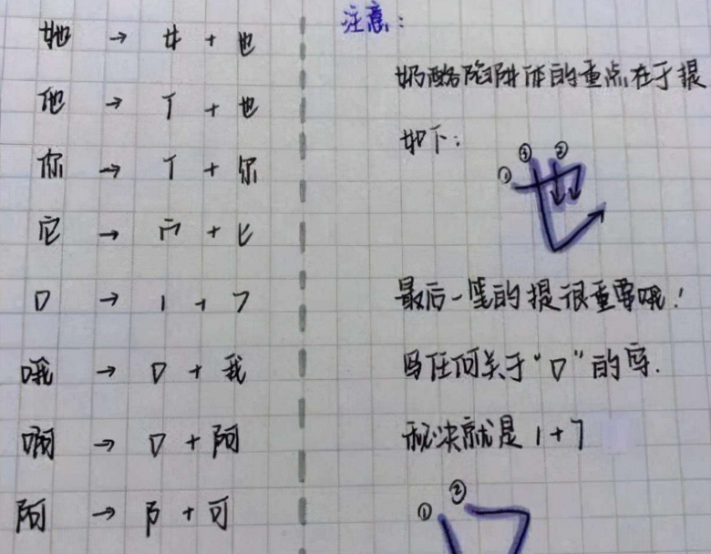 十大语文差错|中学生青睐的“奶酪字体”，看起来清晰工整，可老师却极其反感