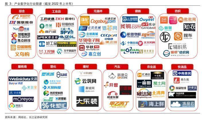 媒体行业报告: 从产业电商行业特性细看国联股份核心竞争力