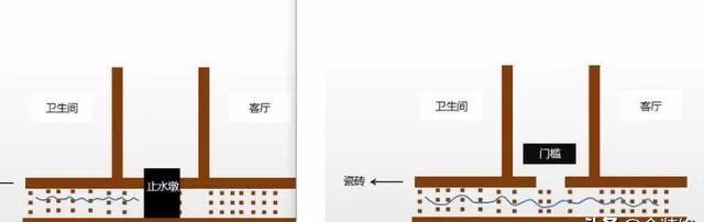 卫生间装修少做了这一步，就算是防水和过门石做得再好，也都白搭