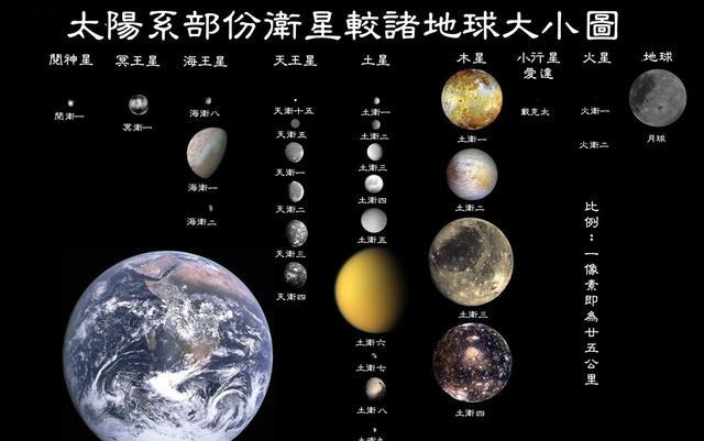 为什么月球正面和月球背面,差异这么大?探索月背有什么意义?