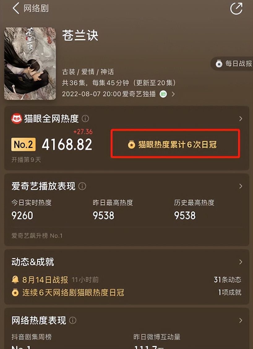 苍兰诀|《苍兰诀》捧红了谁?两男两女,好演员赶上了好剧本!