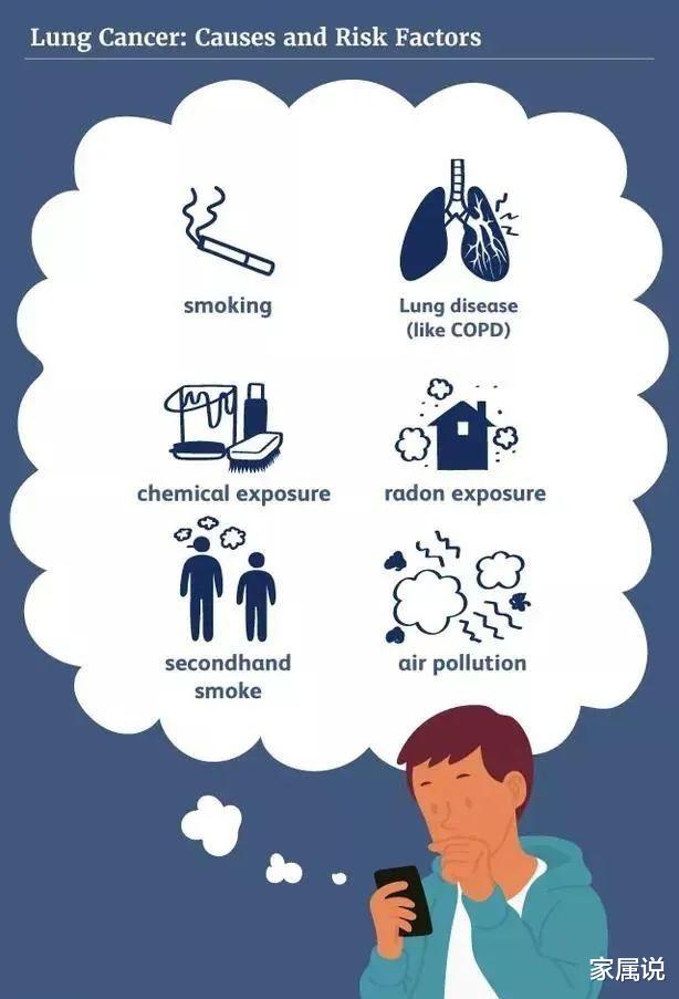 肺癌|好端端的突然得了肺癌?原来是忽视了生活中这些隐藏风险因素!