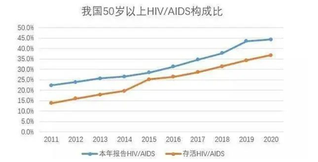 老年“性交易”,正在农村悄悄进行,网友:请正视老人的需求