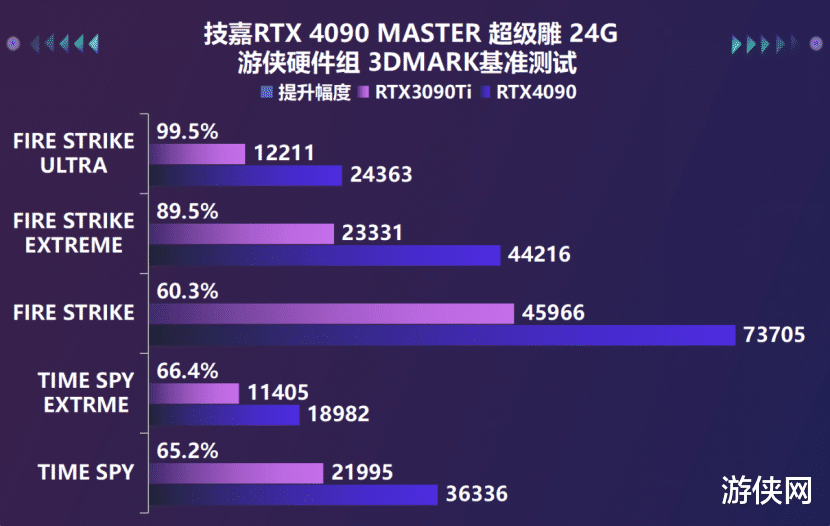 8K光追雕龙画凤，RTX 4090 MASTER 超级雕 24G评测