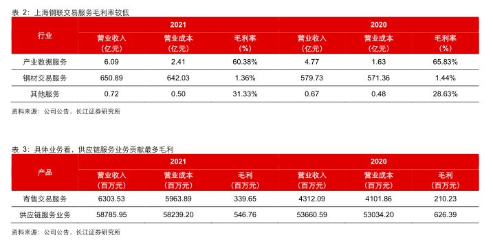 媒体行业报告: 从产业电商行业特性细看国联股份核心竞争力