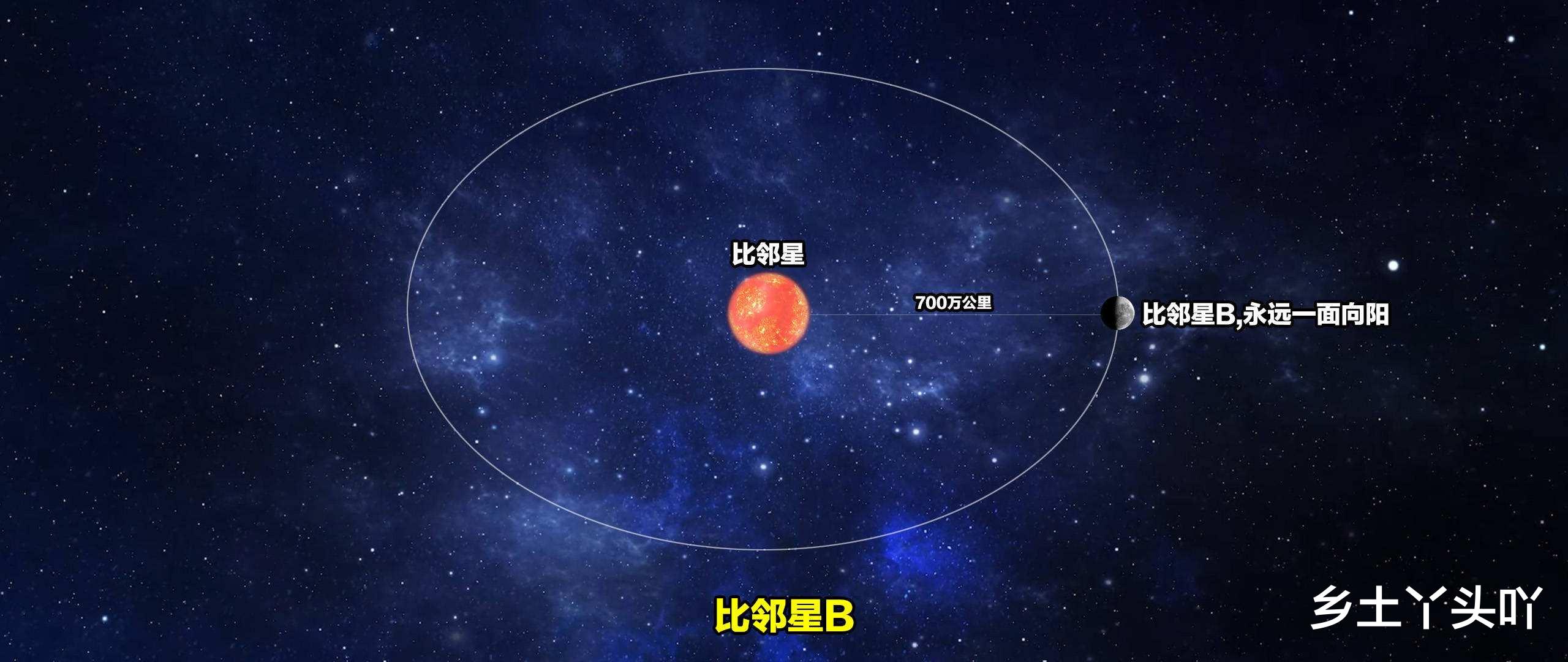 如果人类有光速飞行器,能以一秒一光年飞行,未来能冲出宇宙吗?