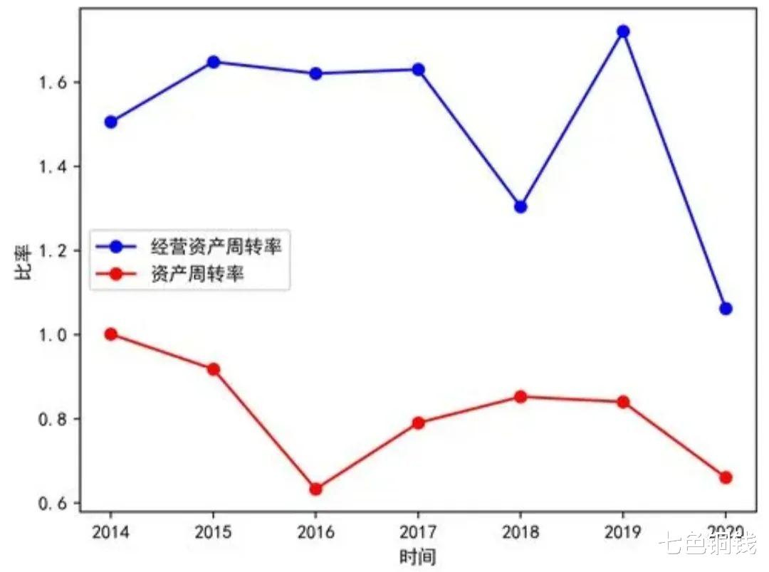 垃圾股|上市公司财报显示亏钱,能说明它是一家垃圾股吗?判断逻辑是什么