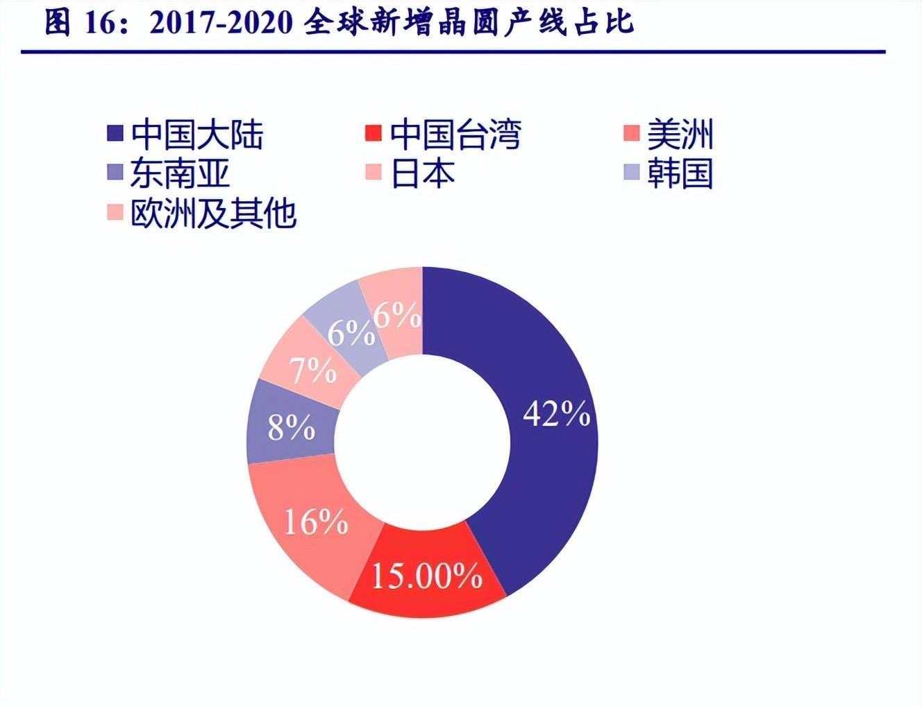 电子行业年度策略报告：以自主可控为基，以创新成就未来