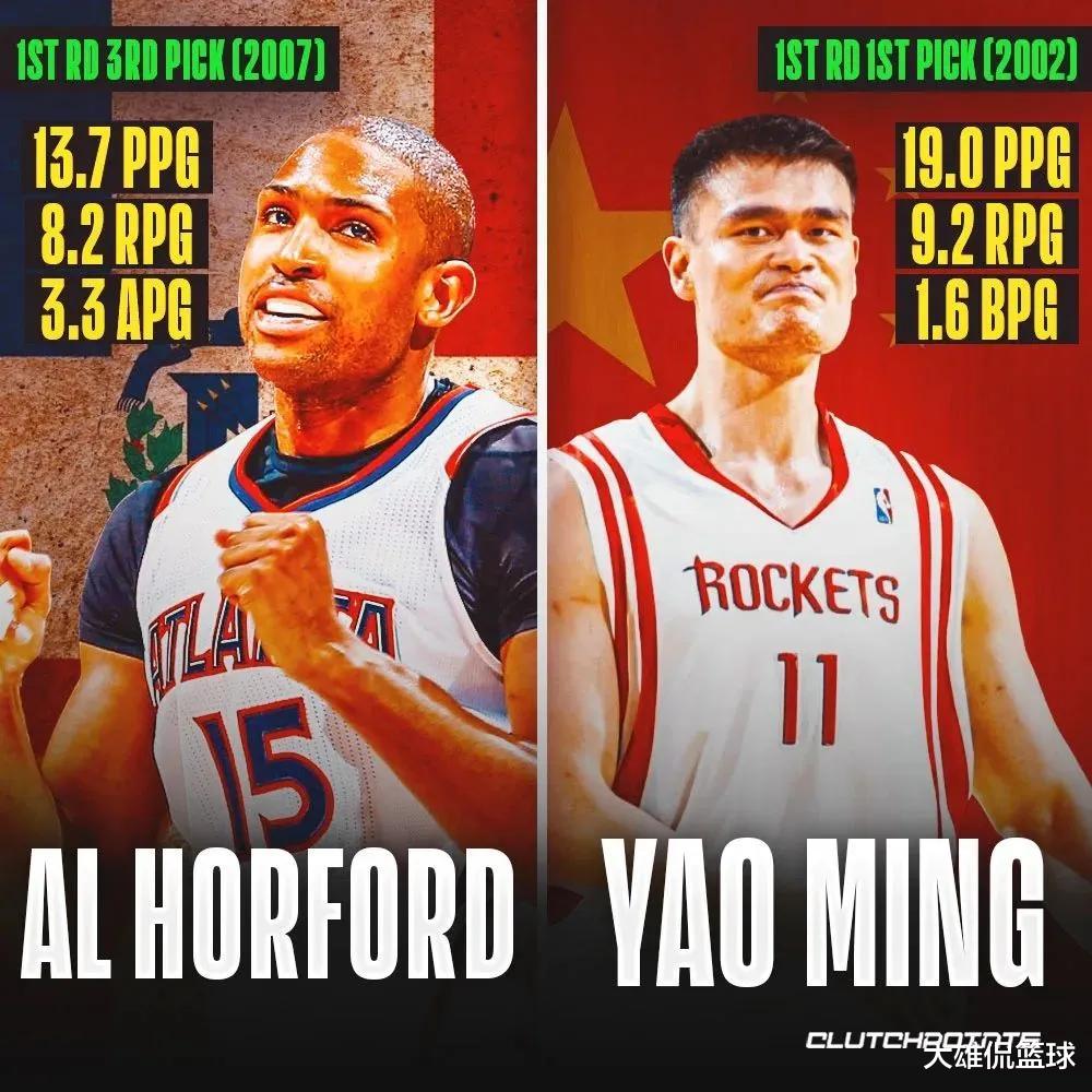 招聘|美媒列出NBA历史上最伟大的18名国际球员，姚明上榜