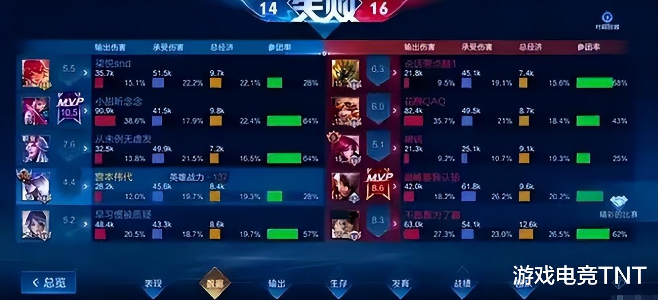 韩涵|碰瓷也会上瘾,韩涵撞车职业选手,嘲讽对方抢不到中单就摆烂