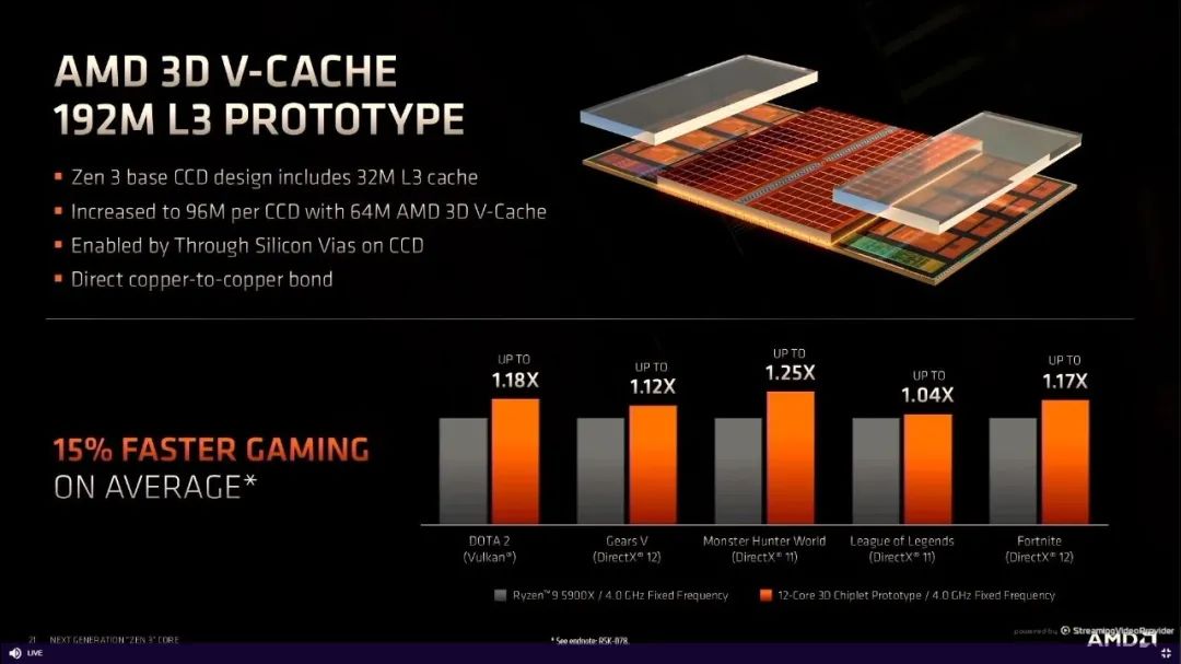 CPU|AMD最强游戏处理器发布，300系老主板将能支持Zen 3处理器