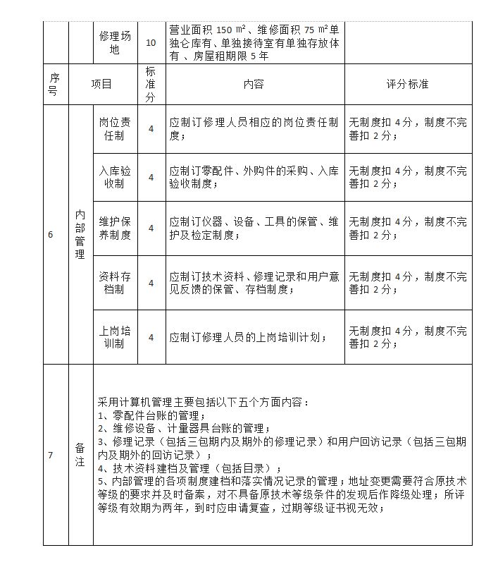 浙江省家用电器服务维修技术等级证