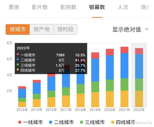 电影院|继清明档全军覆没后,五一档也没了,华语电影还有未来吗?