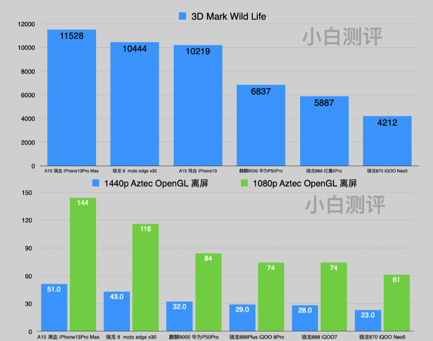 thinkbook|街头采访路人说vivo S12 Pro拍照媲美影棚，事实真的如此吗？