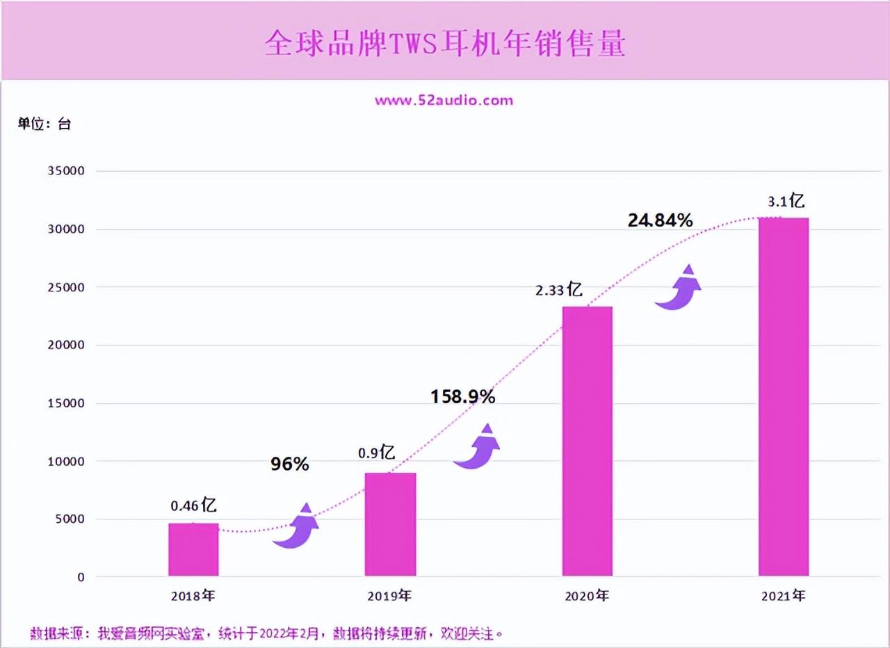华为mate|不到50元就能入手的华强北耳机，背后有什么猫腻？