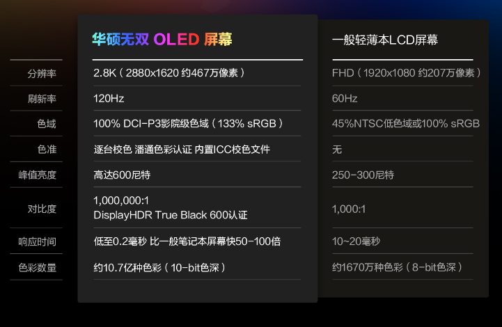 华硕|5000价位段轻薄本推荐，三款热门产品配置对比，哪款更值得入手？