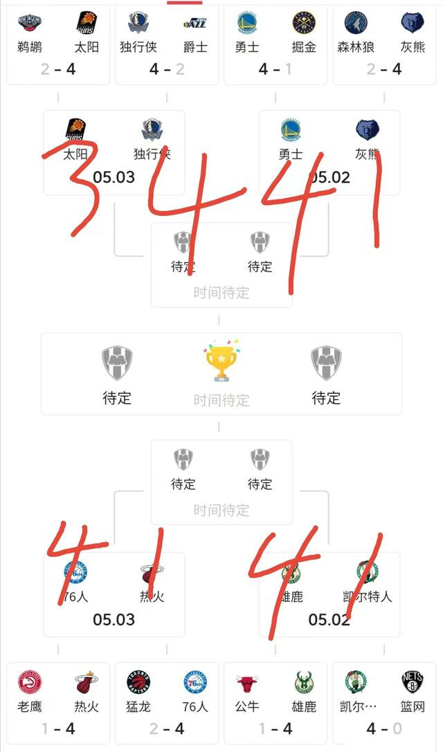 勇士队|季后赛第二轮，勇士4-1、独行侠4-3、76人4-1、雄鹿4-1