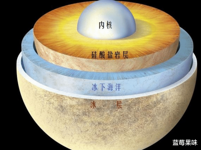 直径三千多公里,有比地球更大的海洋,欧罗巴一号看到的或是真的