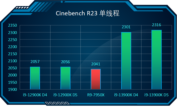 CPU|何谓最强?对比intel和AMD的消费级【旗舰处理器】
