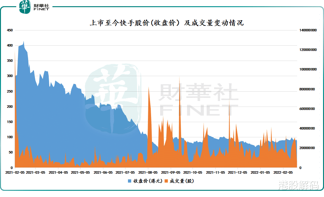 京东|财华聚焦|向盈利冲刺! 快手电商“单飞”会快乐吗？