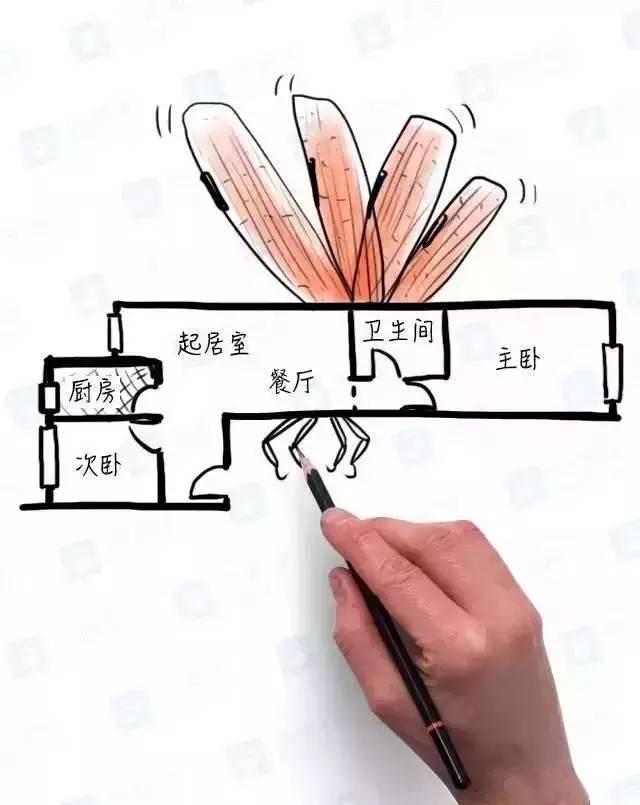 二手房|无论是租房还是买房都必须避免的十种户型!