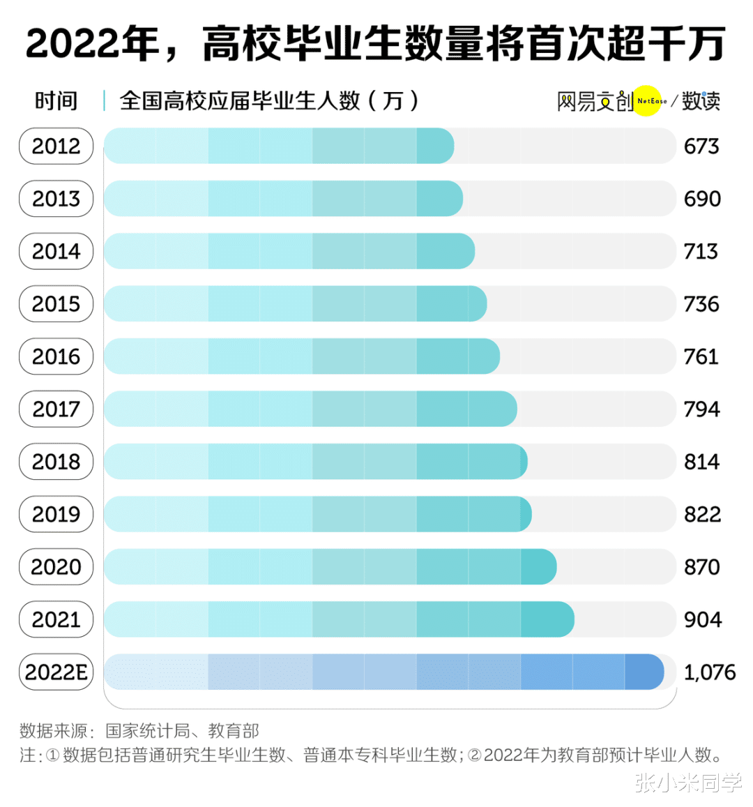 求职|大学生期望工资6295元，要多了吗