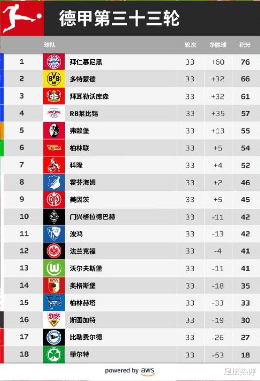 莱比锡|德甲大结局前瞻：莱比锡弗赖堡争欧冠席位，比勒菲尔德难逃降级