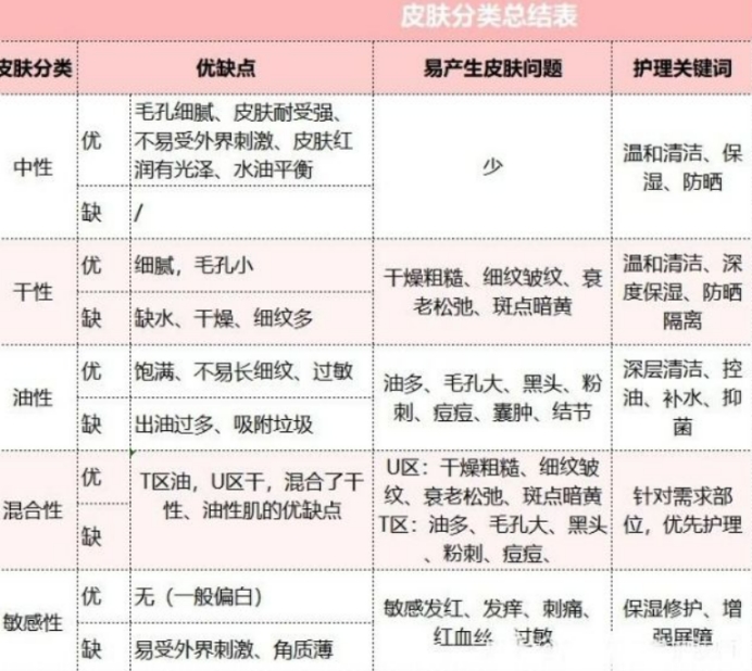 护肤 孕期护肤口碑排行榜!好用的居然是这些,越用皮肤越好