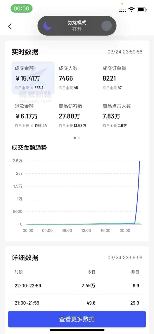 抖音|抖音小店无货源，一篇教会小白如何上架商品，建议收藏