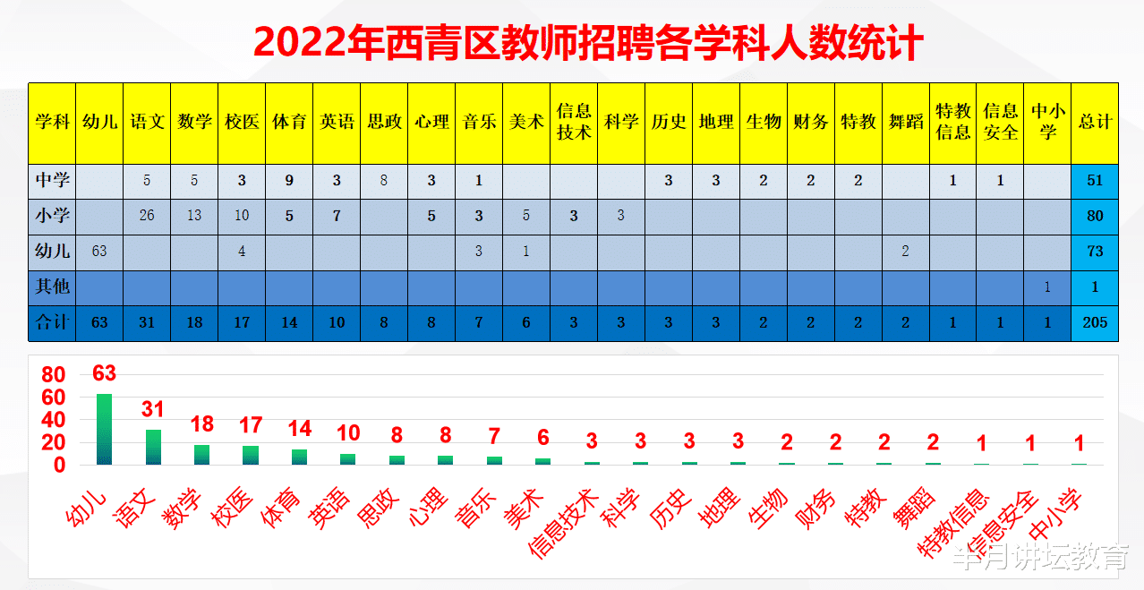 招聘|2022年河北区、静海区、和平区、西青区、宝坻区共招聘教师1130人