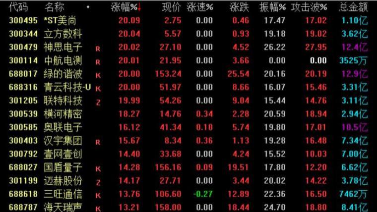 机器人|马斯克再出传闻，都是20CM，题材继续火上浇油！