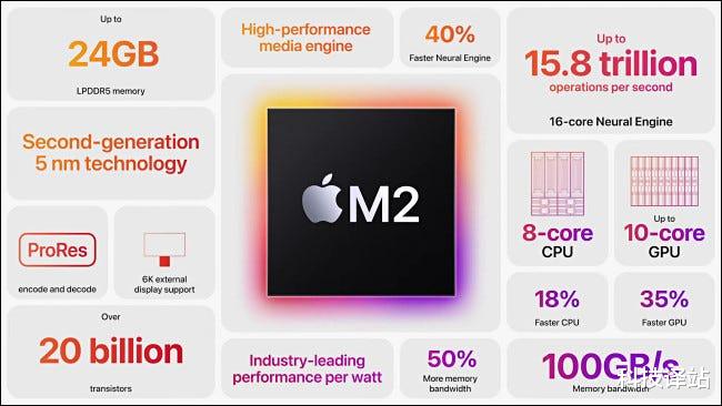 M1还是M2？苹果M1和M2芯片有什么不同？