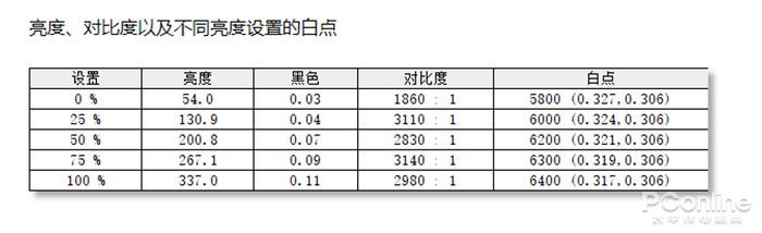 hkc|“屏”实力诠释何为“性价比”！HKC T2752Q显示器开箱评测