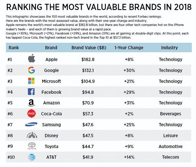 AR|一根苹果数据线凭啥卖145元？这或许正是“中国制造”欠缺的地方