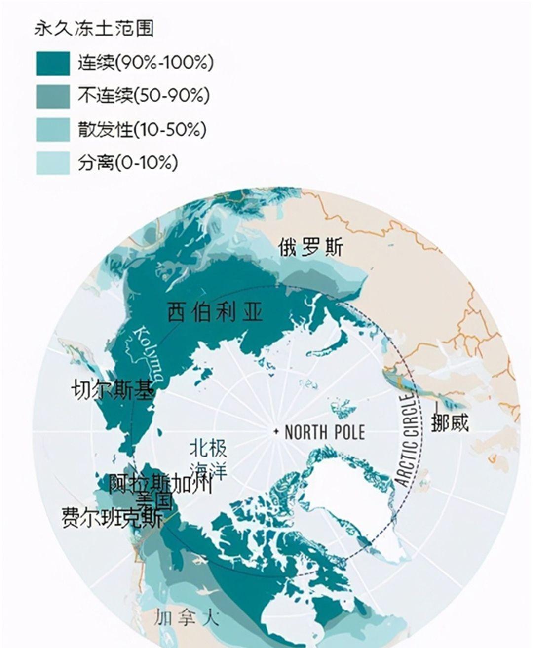 北极出现史前生物尸体,对于人类来说不是好事,科学家感到担忧
