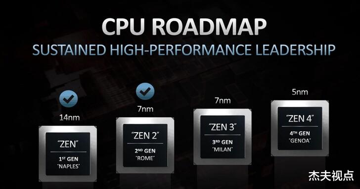 Intel新处理器占据先手，AMD未来没保障：只支持DDR5难推广