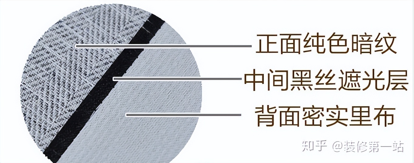 窗帘流行趋势、发展、未来,科技赋能生活,面料蕴藏核心技术