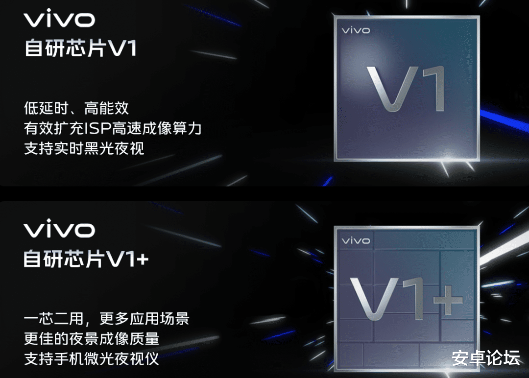 vivo，对手机拍照的野心