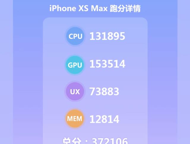 iPhone|iPhoneXSMax迎来新生，256GB和512GB