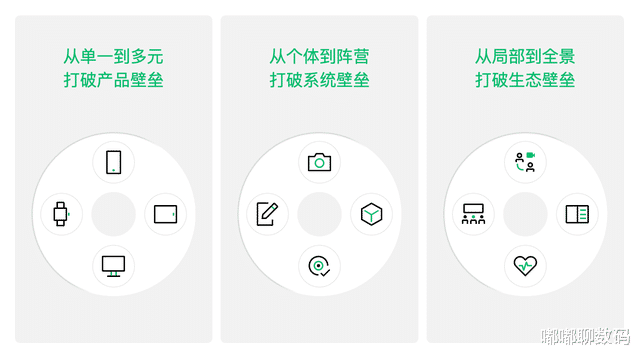 Firefox|OPPO开发者大会：高质+高速增长的IoT业务，穿戴设备交付满意答卷