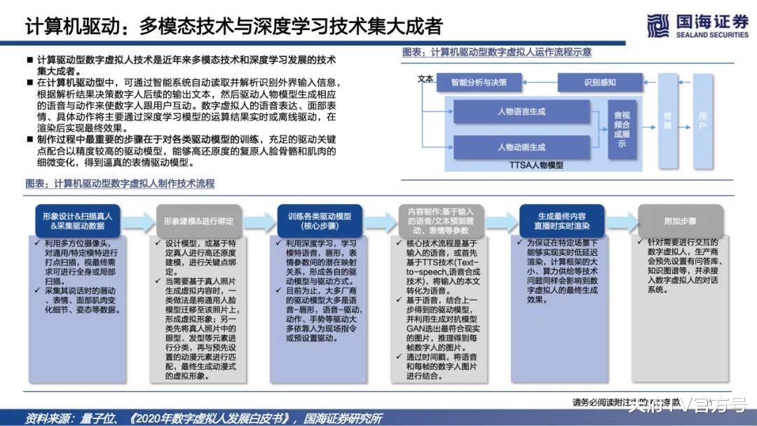 市场规模|国海证券：2022年元宇宙深度报告