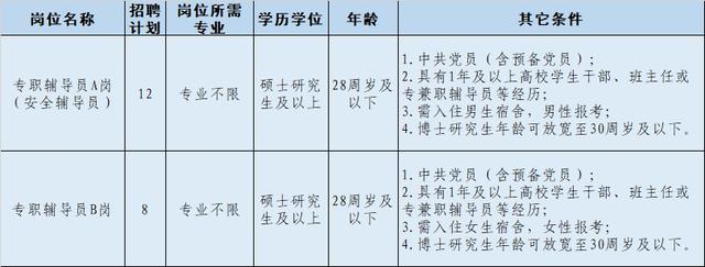 新东方|专科起报、45岁可报、专业不限……节前这些事业单位、在汉国企在招人