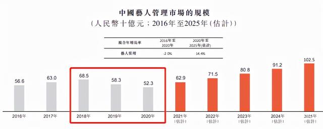 soul|王一博赚的钱，都给虚拟偶像 A-SOUL 花了？