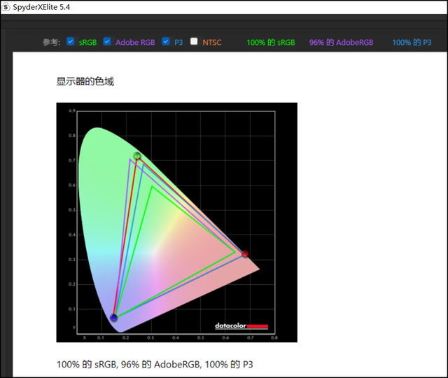 电信|六千元价位的大屏高能本，华硕无畏Pro15 2022锐龙版测评