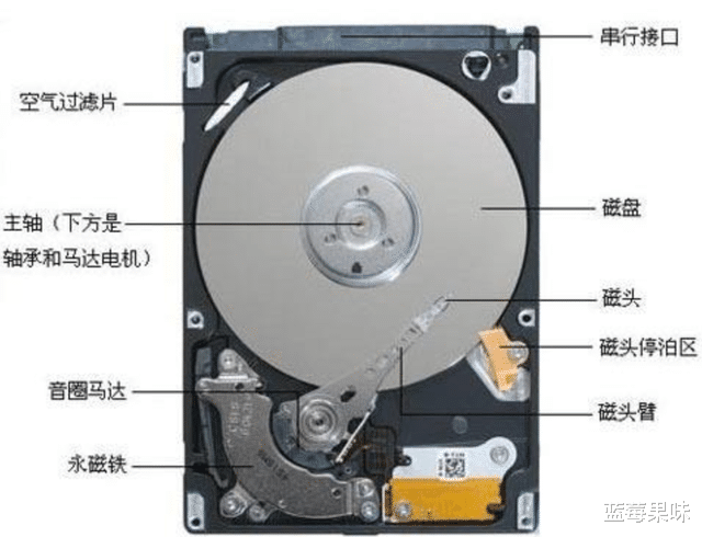 编程|为什么现在有人回收DVD旧光盘？废旧光盘究竟有什么价值？