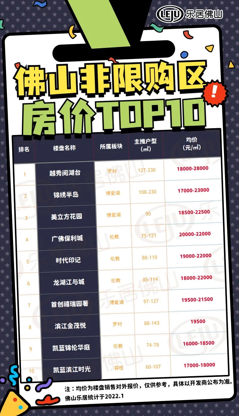 佛山|南海涨了3000+元/㎡！佛山房价走势大曝光