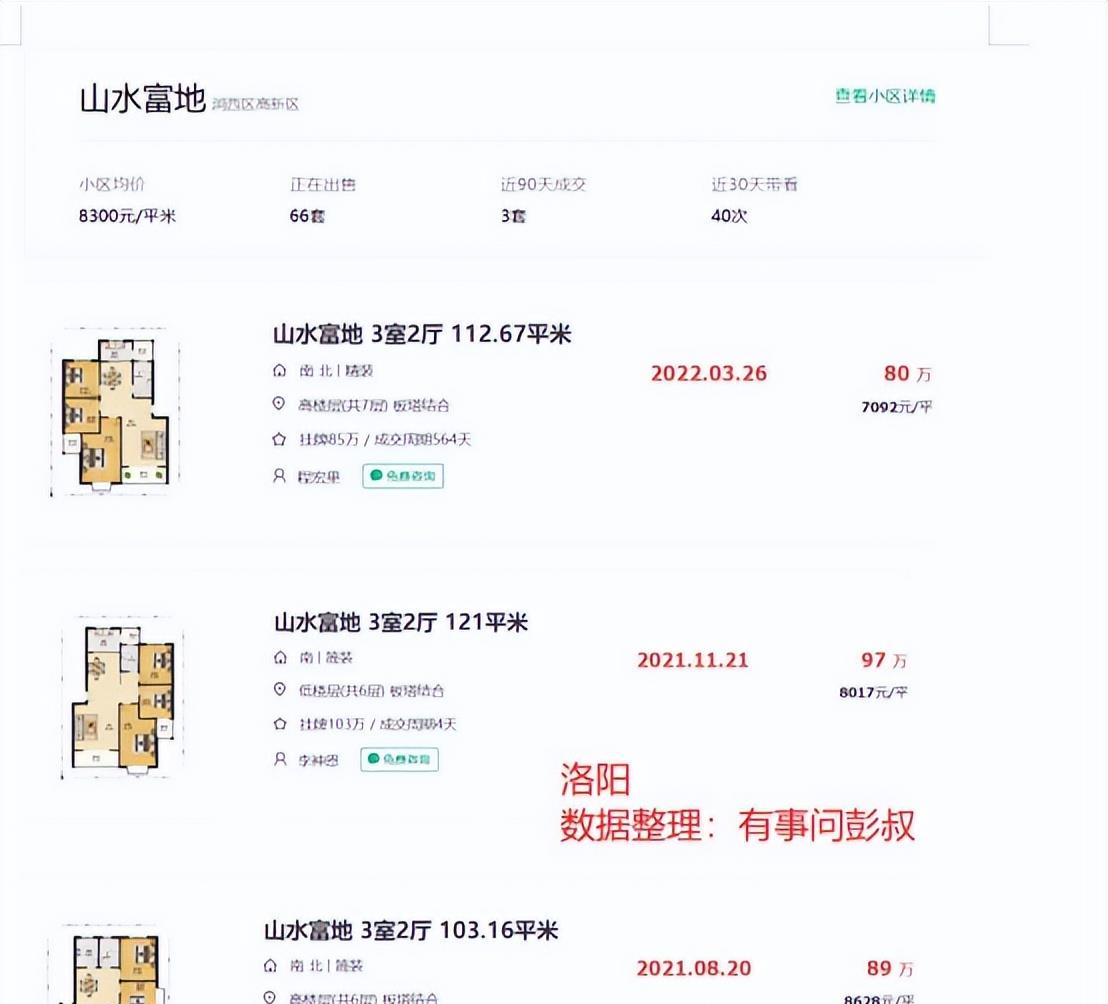 广州市|洛阳楼市的不败神话结束了，洛阳某小区房价从89万降到80万