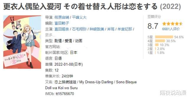 喜多川|《更衣人偶》第一季完结！从“无人敢播”到豆瓣8.7的年度恋爱番