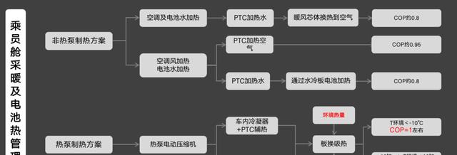 车主请注意！冬天，你的车比你想的还怂，不开易坏，开了虐心